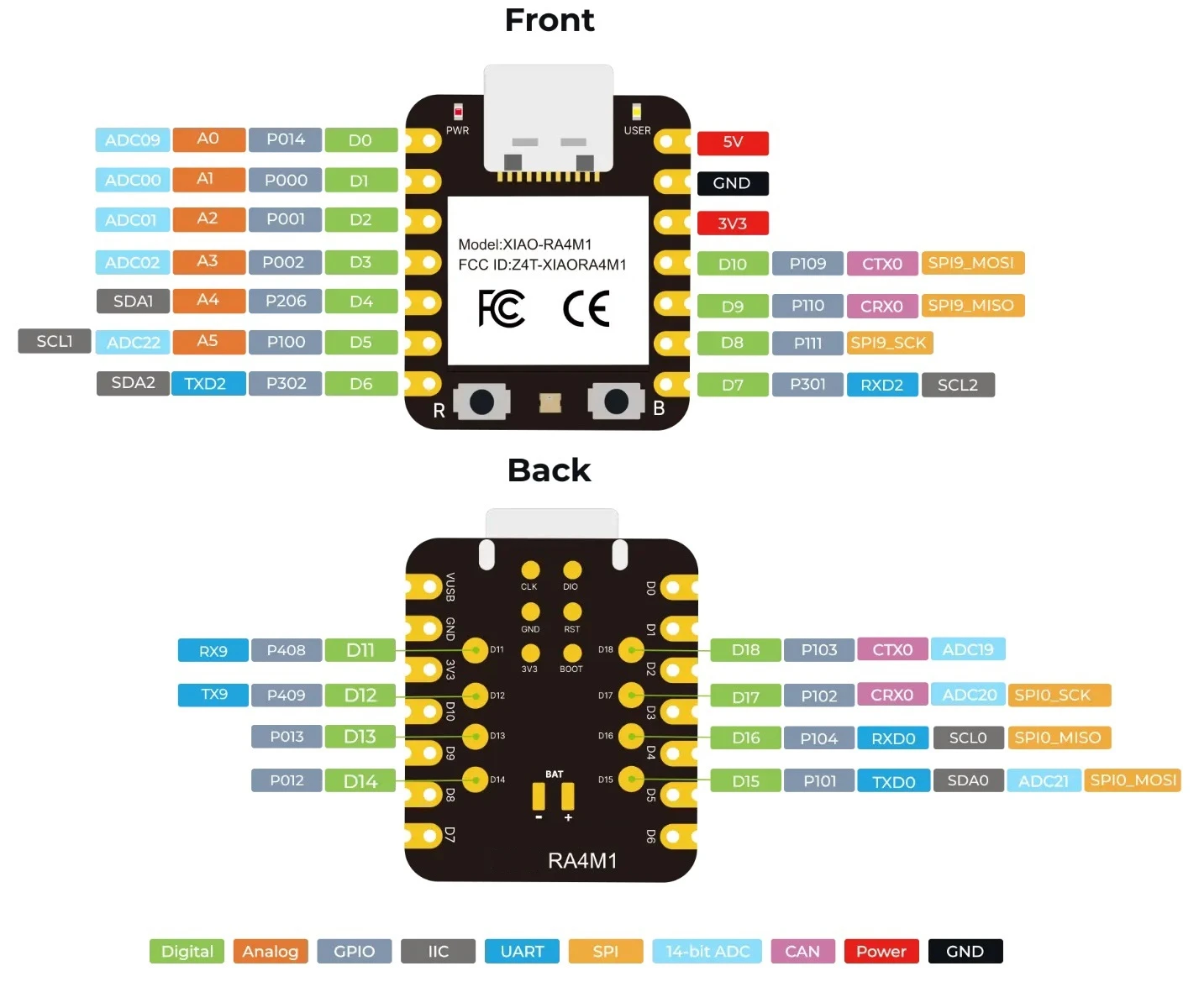 Xiao RA4M1 Development Board with RENESAS RA4M1 Microcontroller Mini Core Board Compatible with Arduino IDE