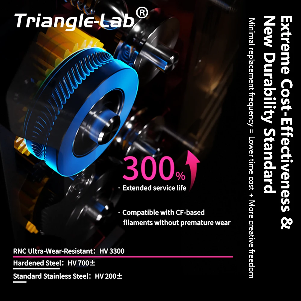 Trianglelab&Phaetus Creality Devil Design DXC 2 DXC2 압출기 고정밀 자기식 퀵 릴리스 K2 PRO K2PLUS용으로 업…
