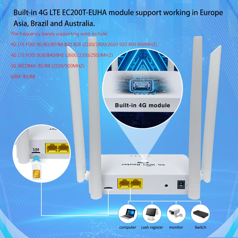 WE2002 4G SIM Router 300Mbps Openwrt Access Point Through-wall WiFi LAN WAN EC200TEUHA Module 4Ghz 5dbi Antenna for Home