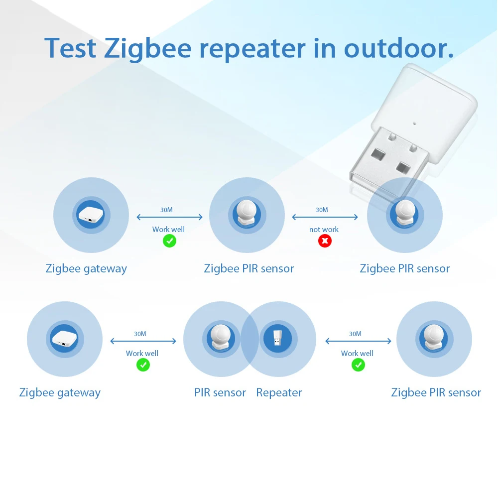 Wzmacniacz sygnału Tuya ZigBee Inteligentny domowy przedłużacz USB Ulepszone połączenie urządzeń Stabilna transmisja sygnału ZigBee3.0