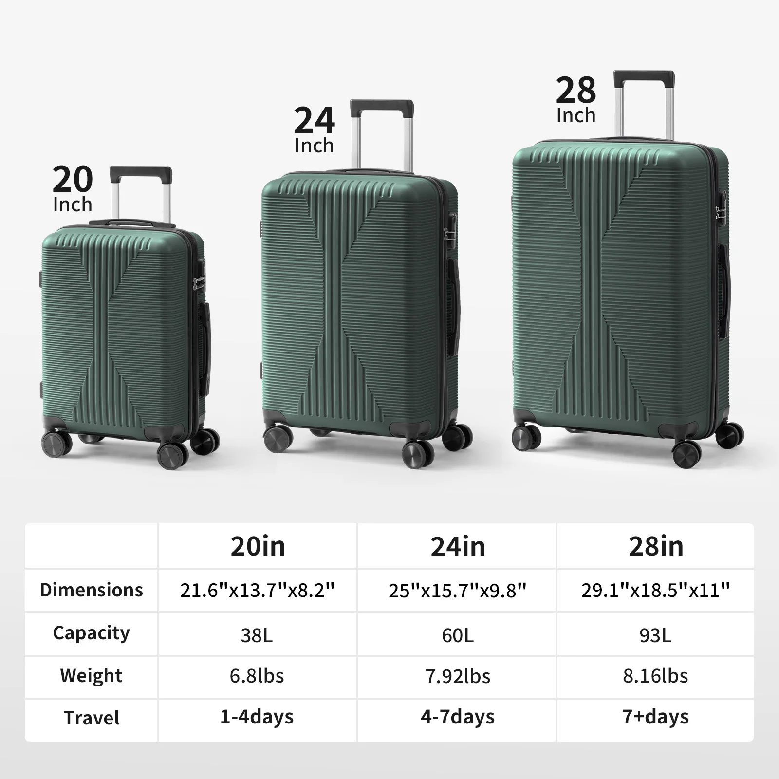 

Чемодан-тележка 3-в-1 из полипропилена без замка TSA, 20, 24, 28 дюймов, темно-зеленый
