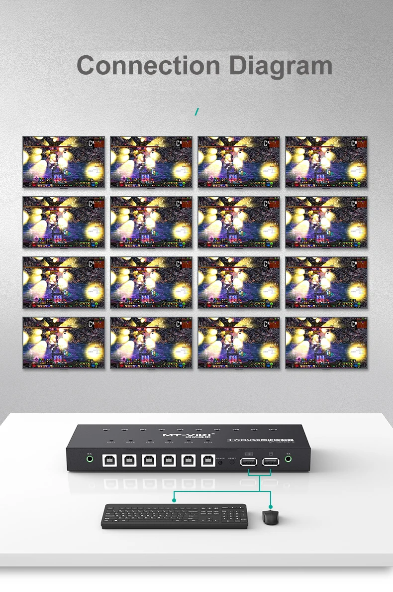 16 Port USB Synchronous Controller, Multiple USB Switcher 16 In 1 Out, 1 Keyboard & Mouse Control 16 Computers