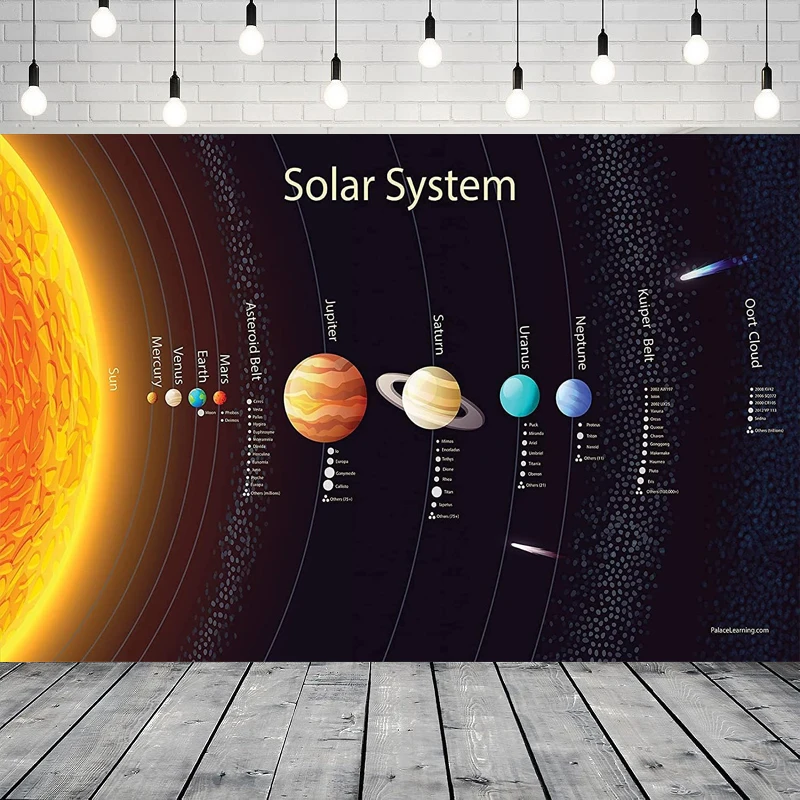 

Фон для фотосъемки Солнечная система, образовательные планеты, космическая диаграмма, школьный фон, фон для дня рождения, настенный баннер