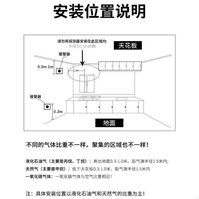   Gas Detector Alarm for Residential Use CO Combustible Gas Leakage Monitoring