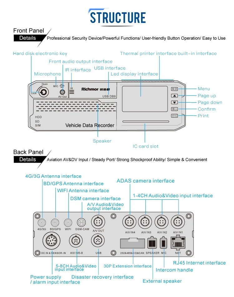 เครื่องบันทึกวิดีโอในรถยนต์ H.265 โหมดบีบอัดข้อมูลแบบเข้มข้น AI HD พร้อม 4G GPS และระบบตรวจจับความเหนื่อยล้าของผู้ขับขี่