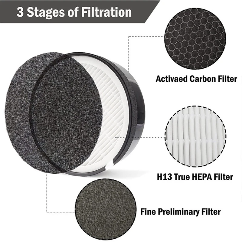 Filtros de substituição para Levoit, 3 em 1, terceiro filtro, LV-H132, LV-H132-RF, 2pcs