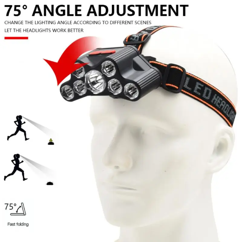 

Bright Lights Stylish Design Long-lasting Battery Versatile Design Wide Illumination Range Easily Adjustable Led Headlamp