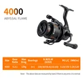 AF4000