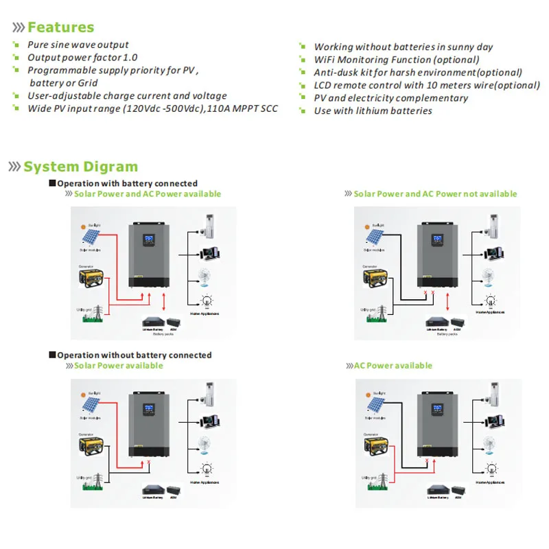 NEW 5500W 3500W Hybrid Solar Inverter 24V 48V Pure Sine Wave Inverter 3.5/5.5KW Buit-in MPPT 100A Solar Controller Max 500V