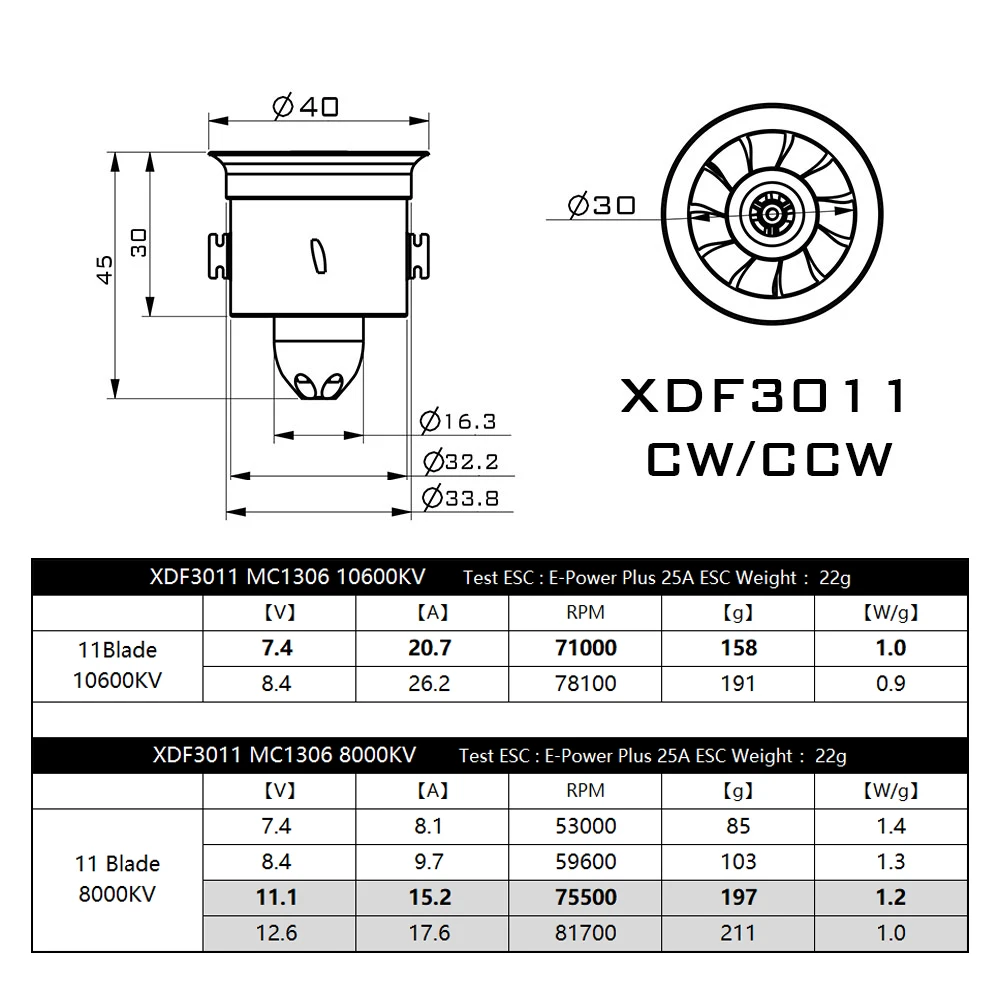 30mm EDF 11 Blades CCW/CW Ducted Fan system EDF with 8000KV 10600KV Brushless Motor for RC Airplane Model Jet Plane DIY Parts