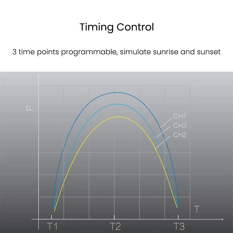 الأطياف أكوا نايت V2 36 واط الطيف الكامل التحكم باللمس المدمج في الموقت البحرية المرجان الشعاب المرجانية المياه المالحة خزان الأسماك حوض السمك مصباح ليد