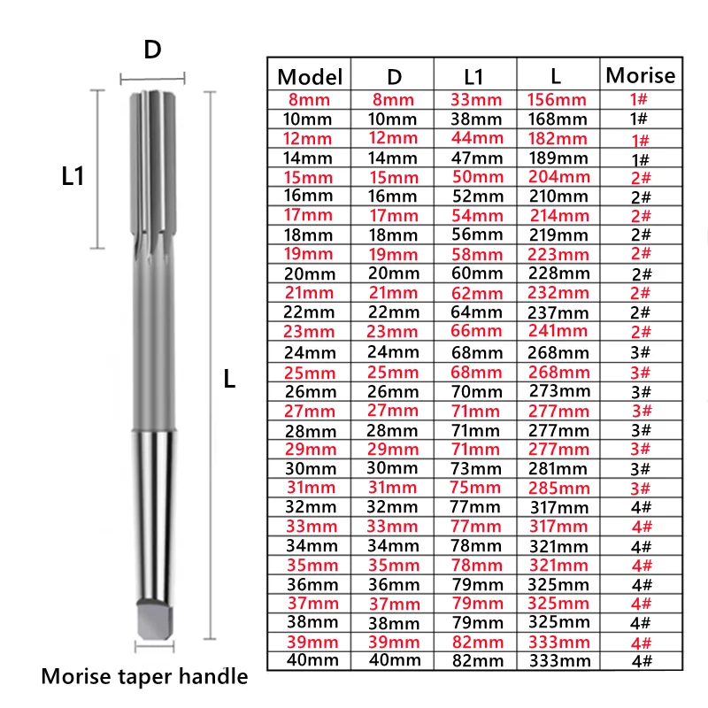 M2 HSS Mohs Taper Shank Machine Reamer 8-40mm, H7/H8 Suitable for Chuck CNC Machine Tool Metal Reaming Precision Cutting