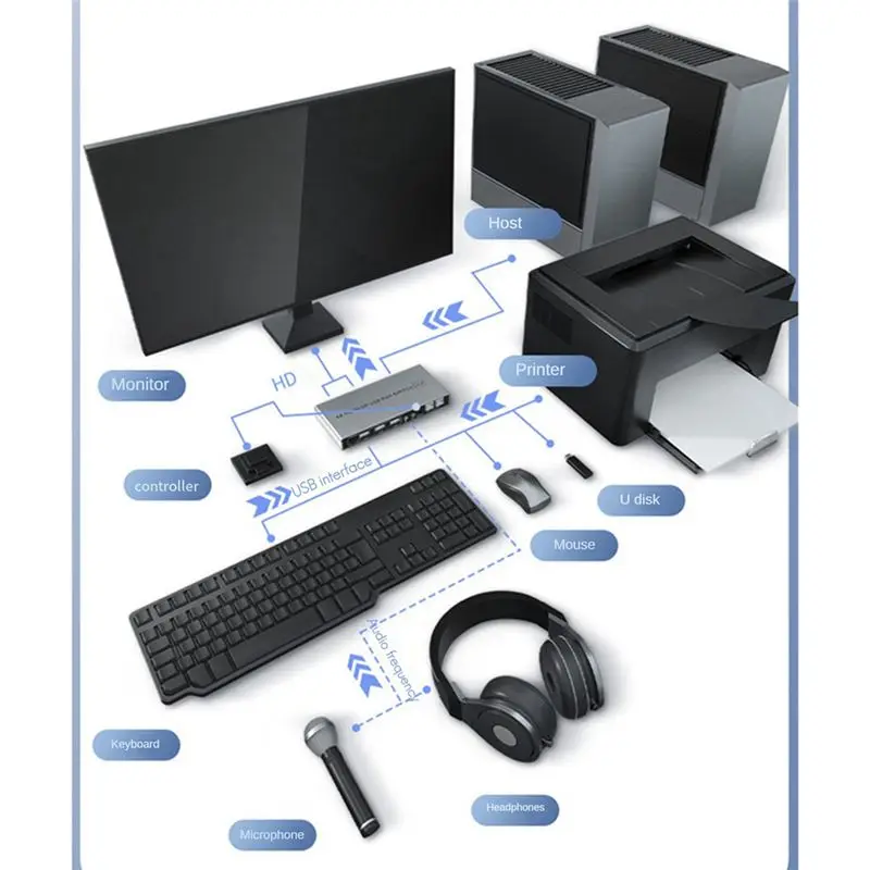 

【A90U】4K 60 Гц 2 в 2 выхода HD двойной экранный переключатель 2 ПК переключения 2 монитора для компьютера ТВ проектор быстрое подключение переключение