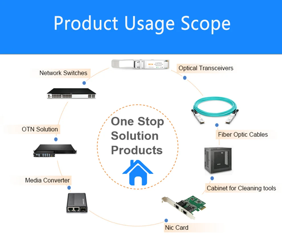 Kép 7: SFP Modul Az Amerikai Egyesült Államok tagállamai csatlakozó 1.25G Az Amerikai Egyesült Államok tagállamai bidi 1310nm/1550nm WDM Árammegszakító SFP Adóvevőkészülék Modul vel Árammegszakító vel ddm Estély
