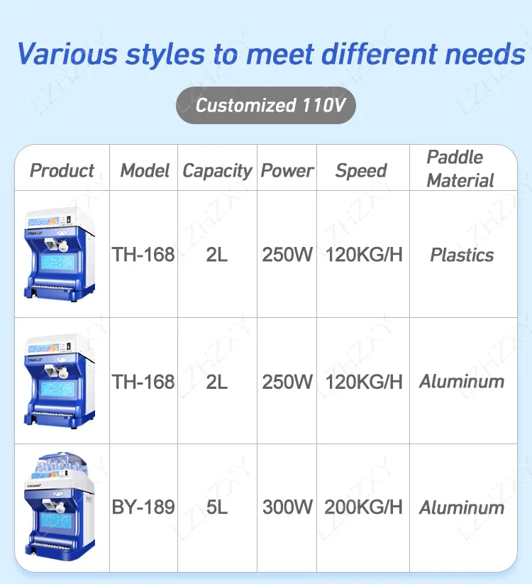 Электрическая бритва для льда, 120/200 кг/ч, дробилка для ветвей, измельчитель, блендер для смузи, машина для гранулирования, измельчитель, машина для изготовления снежных конусов