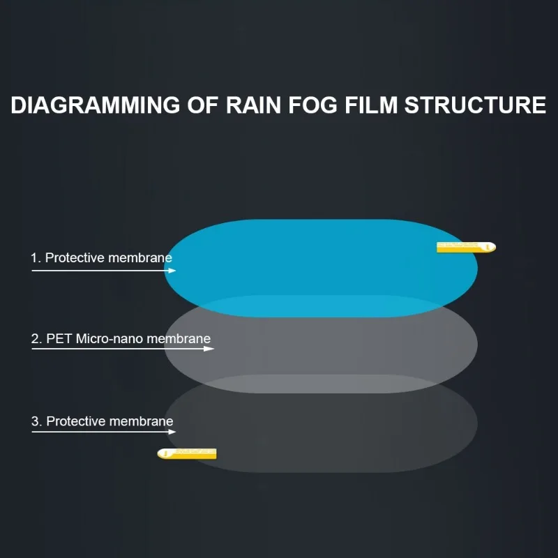 Nano Coating Car Mirror Protective Sticker, Rainproof Waterproof Anti-Fog Anti-Glare Film Clear Rearview & Side Window Accessory view 6