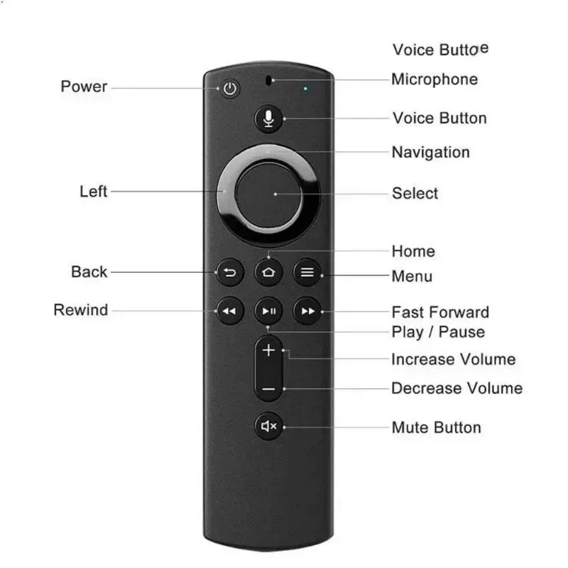 بديل جهاز التحكم عن بعد الصوتي L5B83H (الجيل الثاني) مع التحكم في الطاقة والمستوى مناسب لـ Amazon Smart TV Cube 1/2 Stick 4K Lite