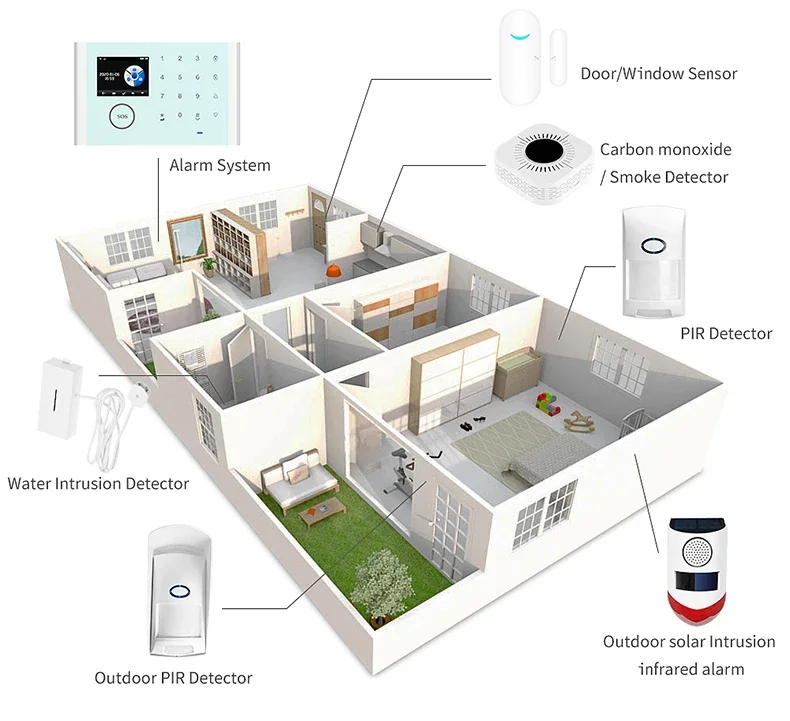 Sistema de alarma de sirena de cámara Wifi externa de seguridad para el hogar con Control remoto, intercomunicador, Sensor de apertura de puerta