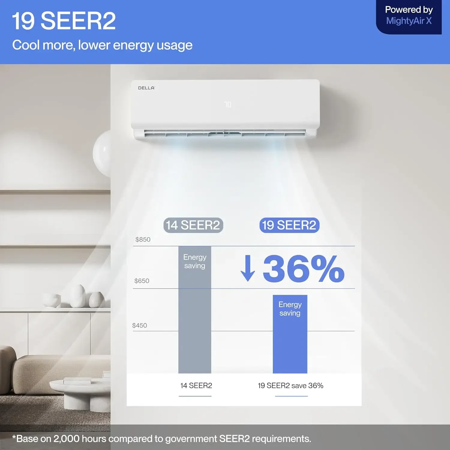 Mini AC split serie Versa da 9000 BTU Funziona con Alexa 19 SEER2 raffredda fino a 400 piedi quadrati 230 V abilitati Wi-Fi CA e calore da 0,75 tonnellate