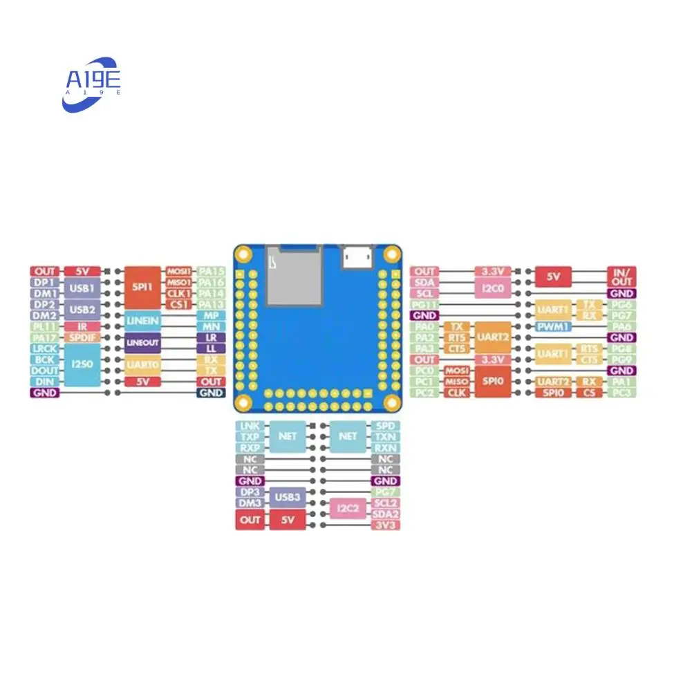 

A19E-для Nanopi NEO Core Allwinner H3, четырехъядерная мини-ядерная плата EMCC, плата разработки Iot Ubuntucore
