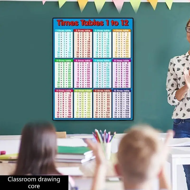 

F19F Multiplication Formula Table for Educating Children Canvas Painting Poster