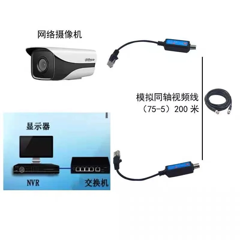 OvO Store Coaxial To Network IP Transmitter High Definition Digital To Analog Video Cable Webcam To Coaxial Converter