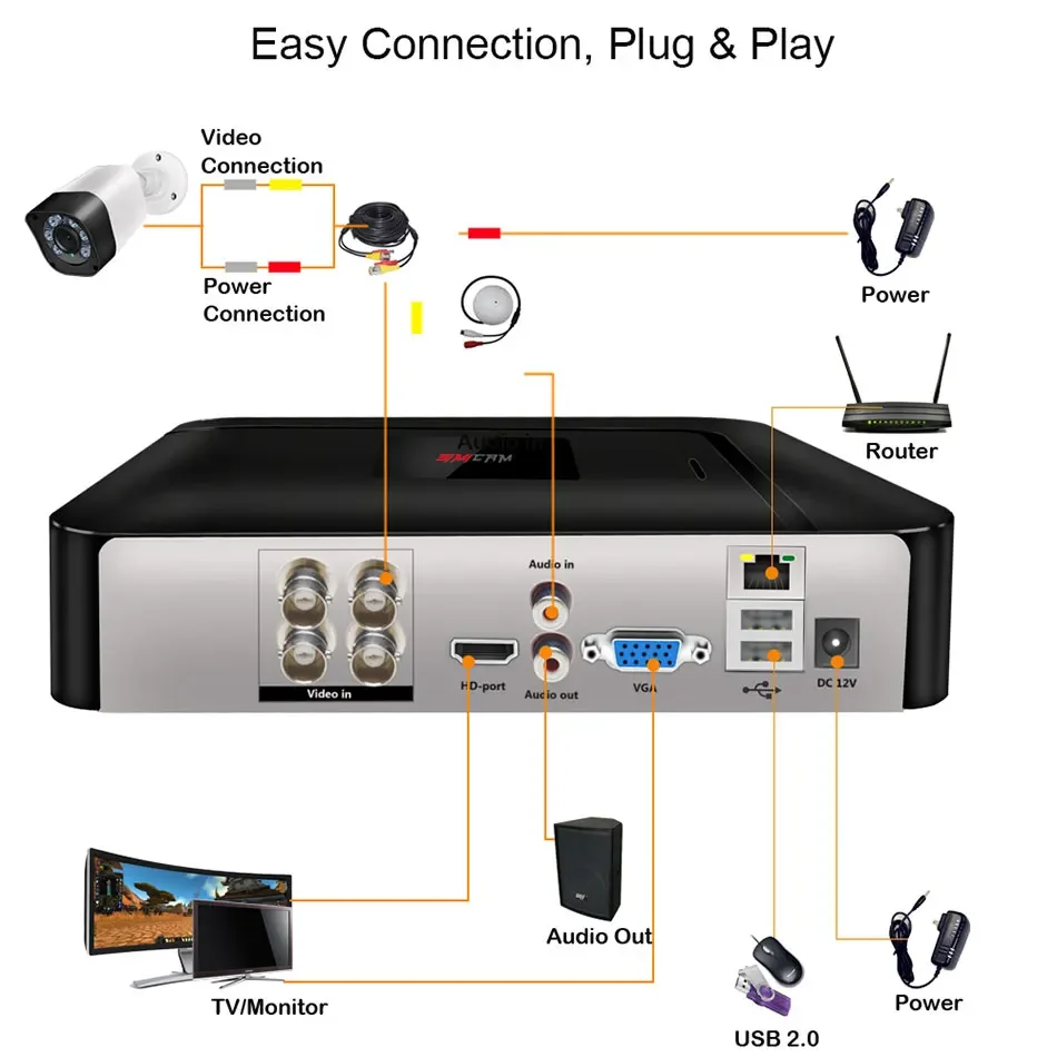 Imagem -02 - Simicam 1080p Sistema de Segurança Cctv Kits 4ch Dvr Peças 2mp Bala Infravermelho à Prova Dbnágua Ahd Analógico Câmera Vídeo Vigilância Conjunto Bnc