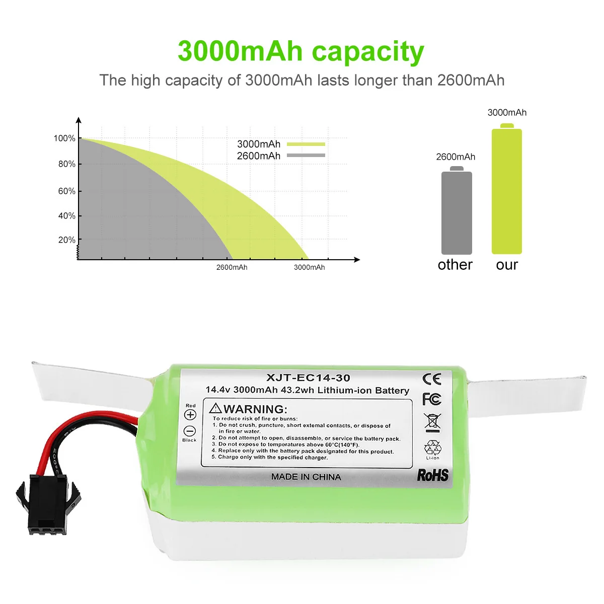 14.4V 3000mAh EC14-30 Replacement Battery for Ecovacs/Roborock/RoboVac 30C FOR Robot Vacuum Cleaner High Capacity Li-ion