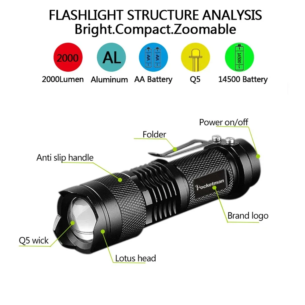 Portátil Mini Q5 Lanterna LED, Lâmpada Tática, Tocha LED, Foco Ajustável, Lanterna Zoomable para Presente, Caminhadas, Camping, 1-20Packs