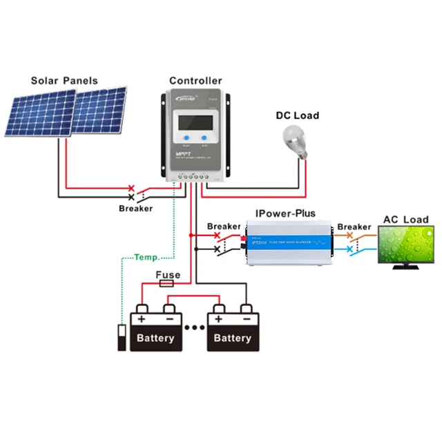 Epever Ipt Series Convert 12/24/48V To 220V 350W 500W 1000W 1500W 2000W 3000W 4000W 5000W Pure Sine Wave Inverter