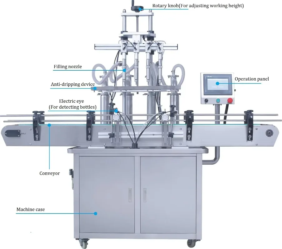 Servo Piston Filler Capper Automatic for Shampoo Small Bottle Cabernet Franc Liquid Vial Filling Machine Custom