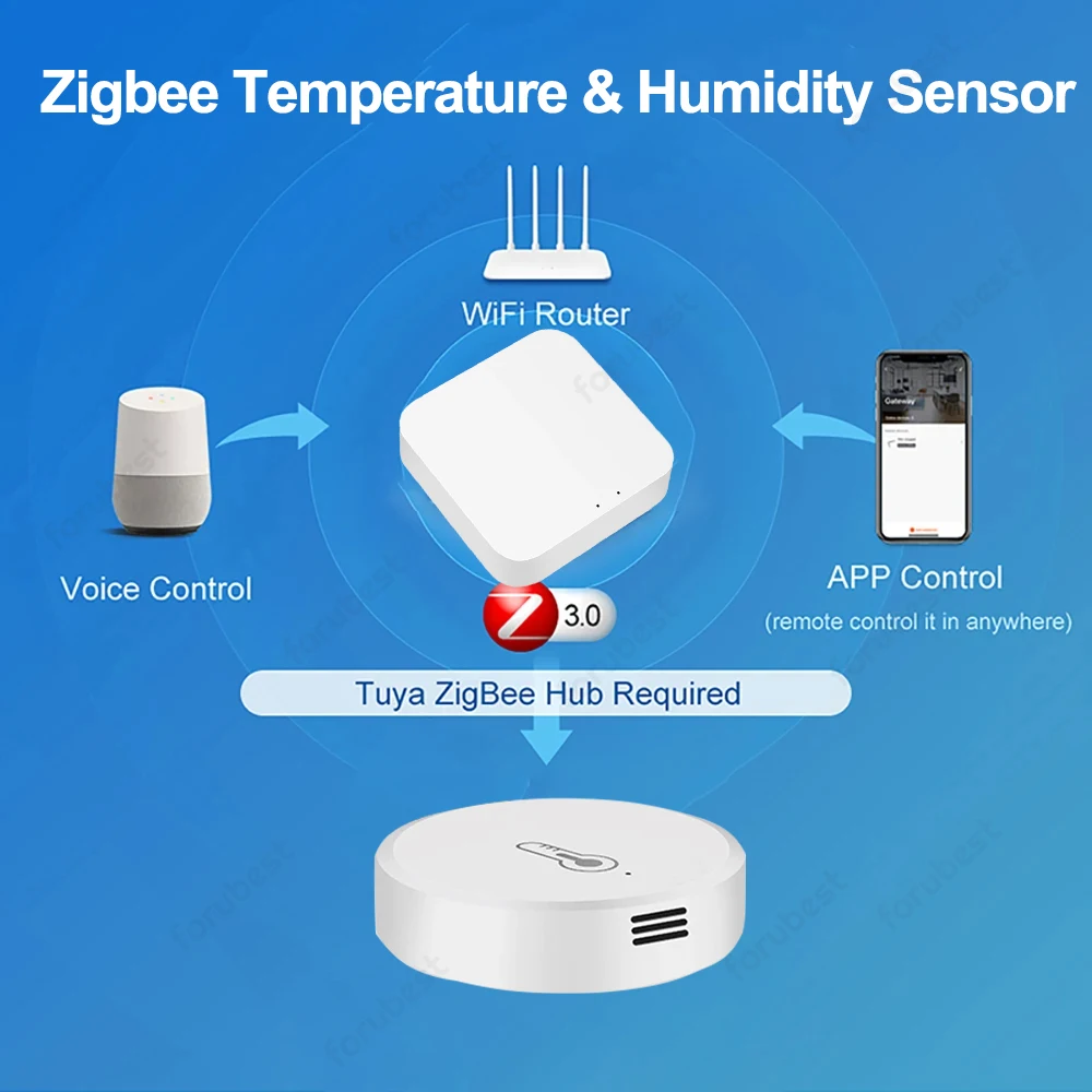 Imagem -06 - Tuya-zigbee 3.0 Temperatura e Umidade Sensor Smart Life Temperatura Sensor Monitoramento Remoto Funciona com Alexa Home Assistant