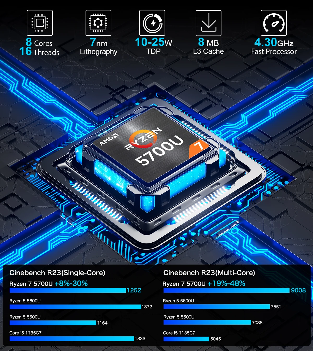 MLLSE G1Pro Mini PC Windows 11 Pro AMD R7 5700U DDR4 16GB RAM 512 8GB ROM WiFi 6 BT5.2 Desktop Computer Mini Pc Work