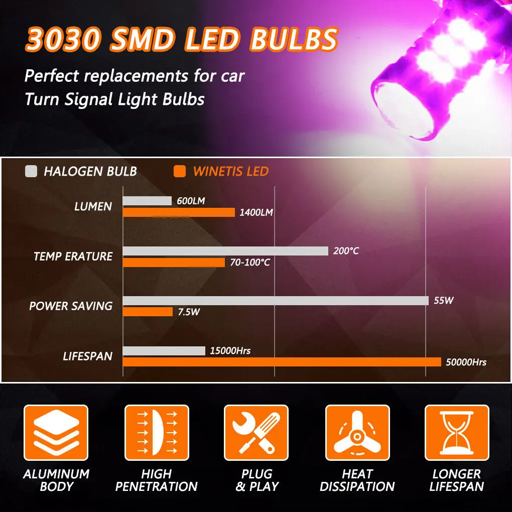 Winetis 2X 5202 H16 9009 Pink Purple LED Bulbs 3030 SMD Fog Driving Light Super Bright Daytime Running Lights