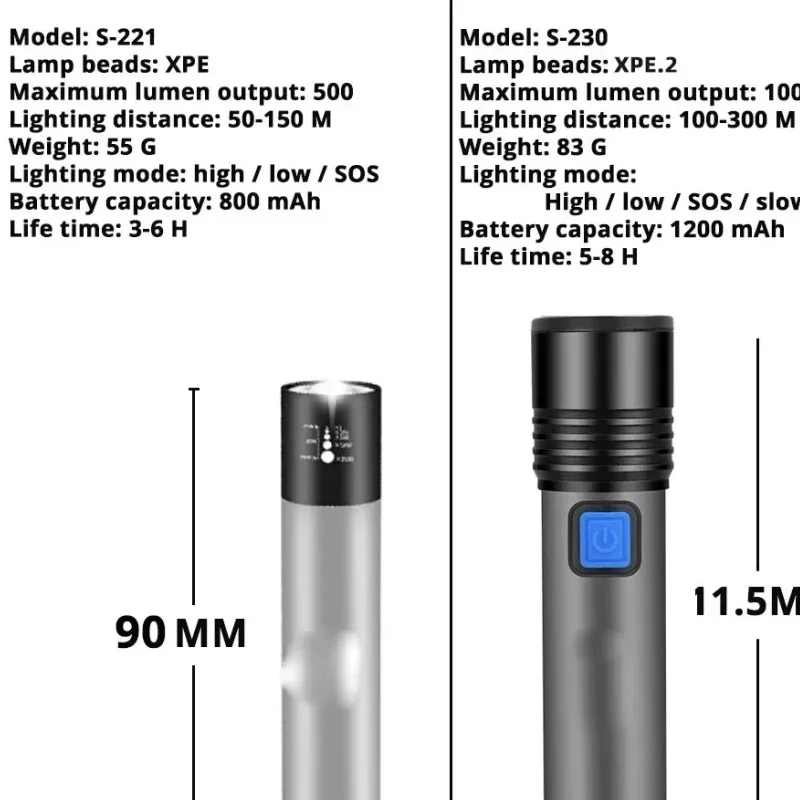 USB Rechargeable LED Flashlight With LED Built in 1200mAh Lithium Battery Waterproof Camping Light Zoomable Torch