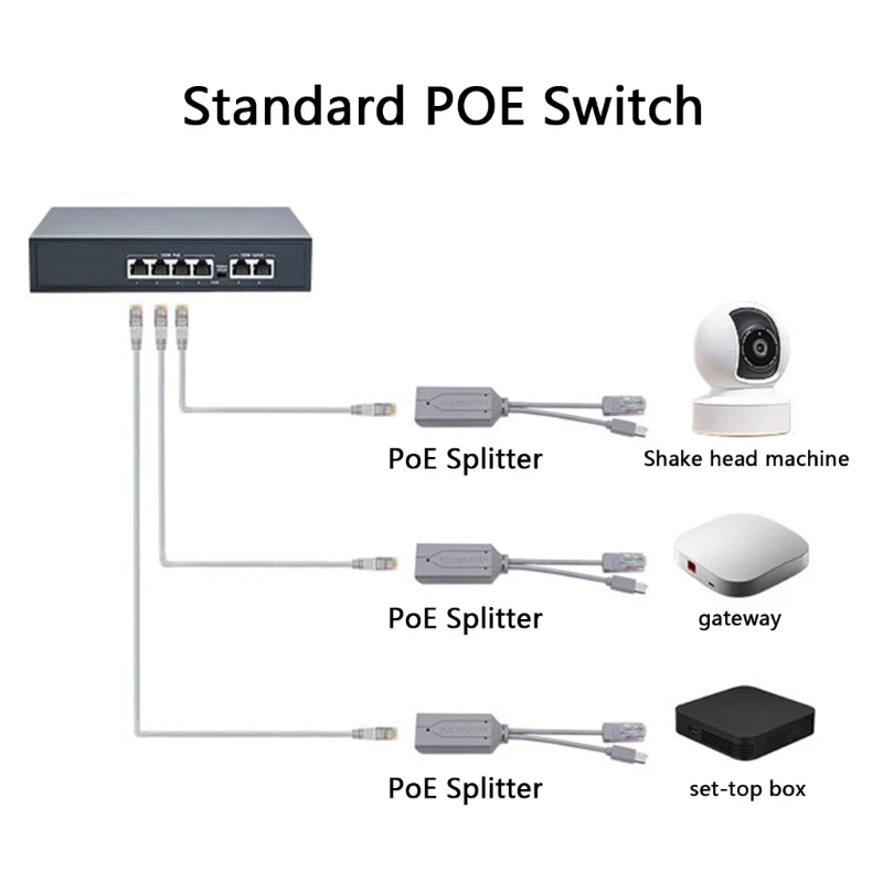 Mini USB C Poe Splitter 48 V bis 5 V für Tablets Kameras IEEE802.3AF/AT Plugs & Play