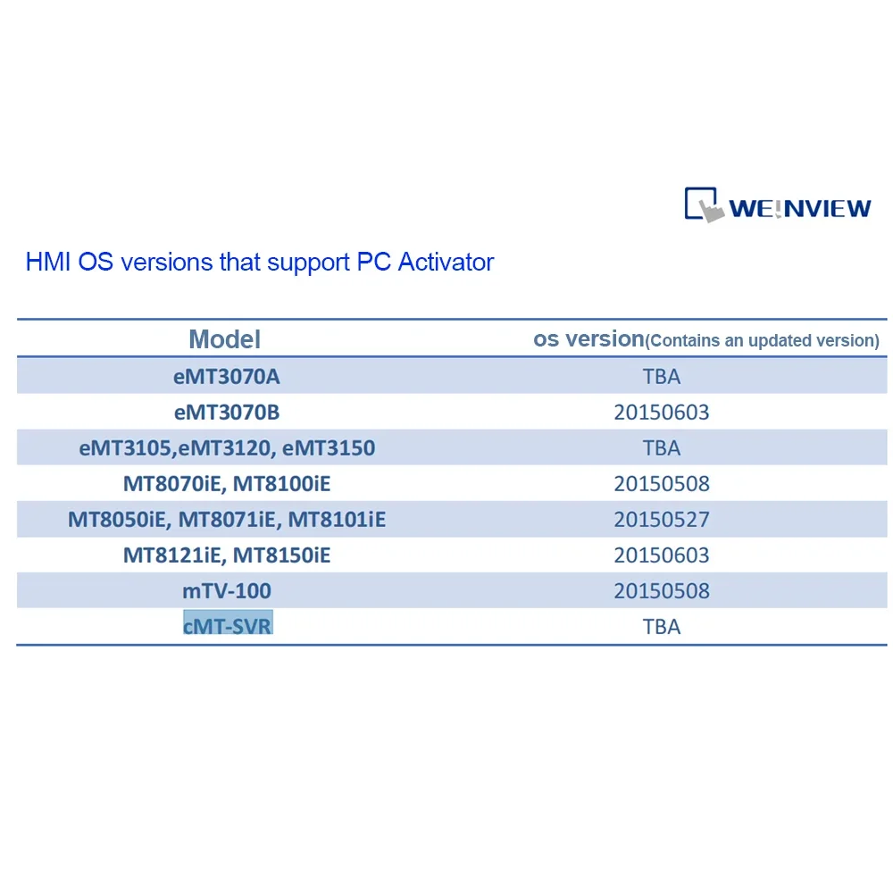 بطاقة Weinview EasyAccess 2.0 بطاقة ترخيص الخدمة العالمية للتحكم عن بعد لسلسلة Weintek Weinview HMI iE/cMT/eMT #6