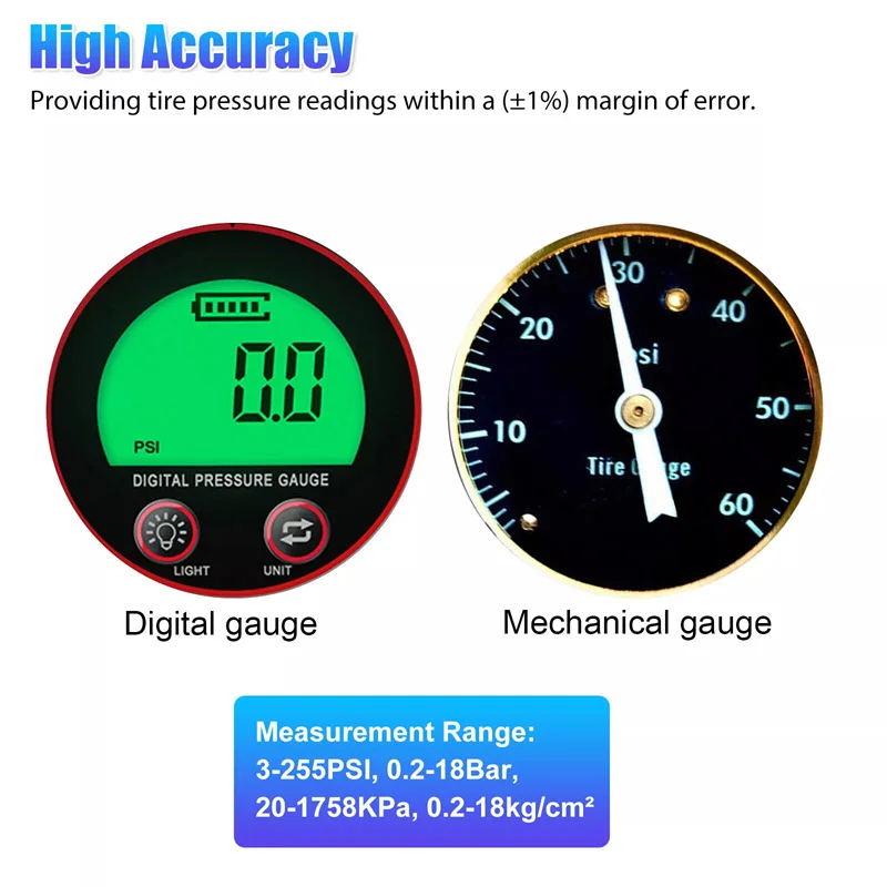 New Tire Pressure Gauge 3-255PSI Digital with Backlight LCD Display for Car Truck Bike Auto Air Pressure Testing