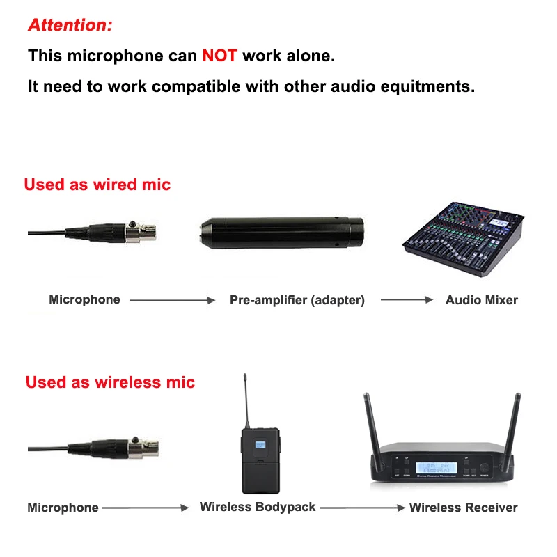 Saxophone Wired Microphone, Portable Clip On Mic for Orchestral Instruments saxo trumpet, 5 Jacks for All Bodypack Transmitter view 2