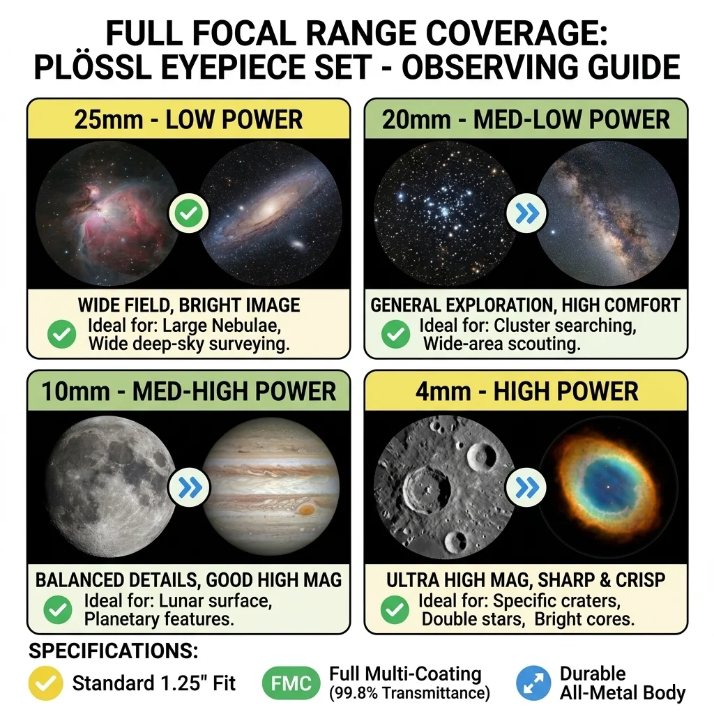 HD Plössl Okular für Astronomie-Teleskope, 1,25-Zoll-Schnittstelle, 4/10/20/25mm, verschiedene Größen erhältlich – Detail 3