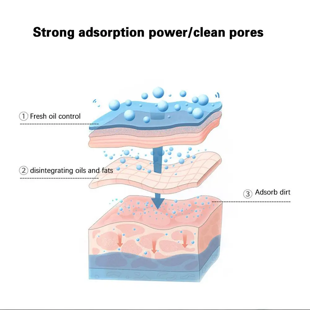 Mannen Aminozuur Gezichtsreiniger Voor Mannen Dagelijks Zacht Gezicht Wassen Diepe Poriën Schoonmaken Olie Controle Acne Verwijderaar 60G