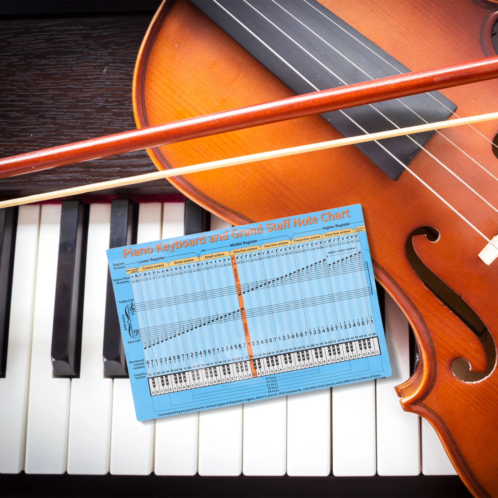 

5 Pcs Piano Learning Assistance Keyboard Beginner Stickers Music Notation Notes Name Tag Keys Pvc Decals Middle Aged Adhesive