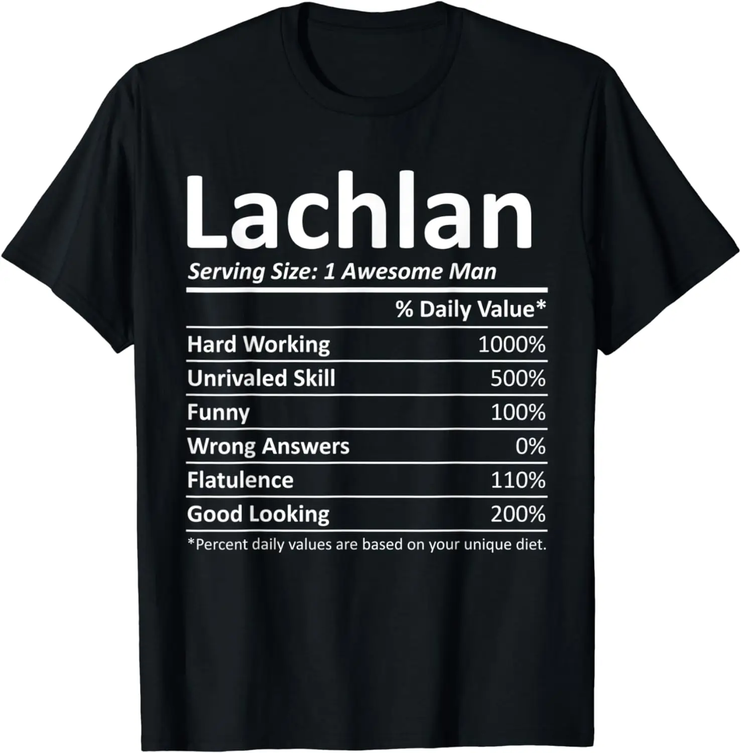 

Забавная футболка LACHLAN Nutrition с именем на день рождения