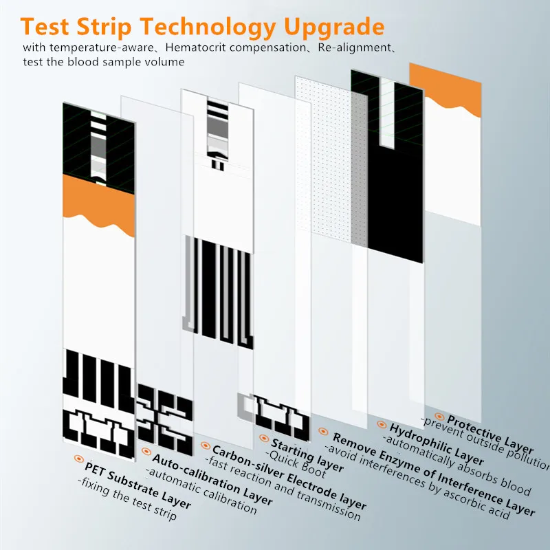 Sinocare Uric Acid Test Strips Lancets only for UA I Meter used to Gout Tester Device