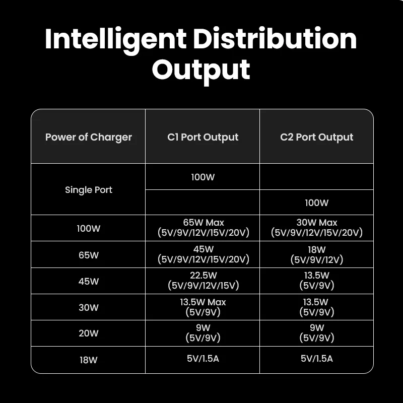 UGREEN-Cable de carga USB tipo C 2 en 1, dispositivo de carga rápida, 100W, PD, para iPhone 15 Pro, S24 Galaxy, portátil 5A