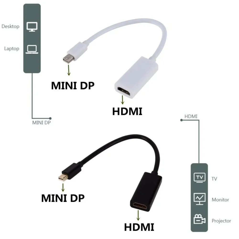 Mini Displayport To HDMI-compatible Cable 4k 1080P TV Projector Projetor DP 1.4 Display Port Converter For Apple Macbook Air Pro