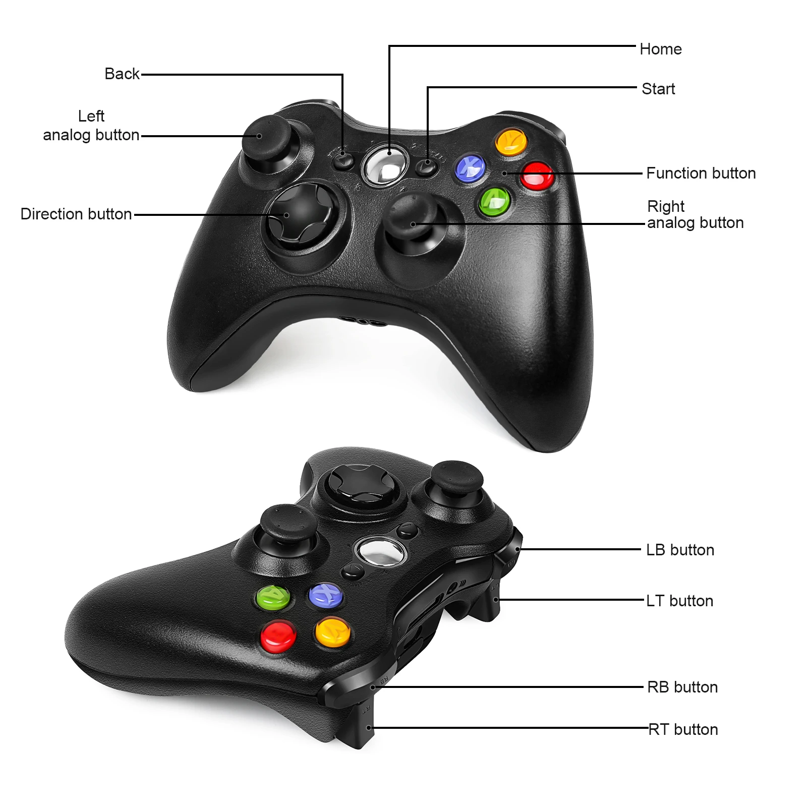 Manette de jeu filaire/sans fil 2.4G pour console Xbox360/Slim/Elite/E/PC, contrôleur de jeu vidéo 6 axes, cadeau