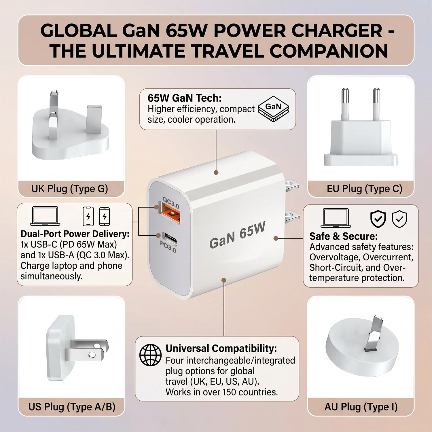 65W GaN USB C Charger 2-Port Fast Charging Phone Charger Power Adapter For iPhone Samsung Type C EU/US/UK/AU Plug Wall Charger ﻿