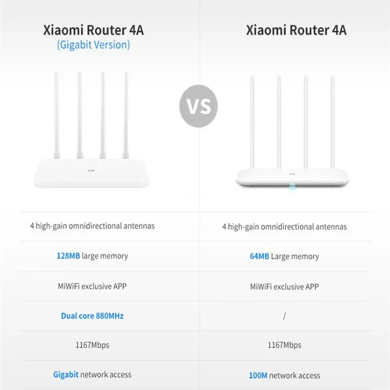 Xiaomi Mi 4A Router Gigabit Edition 2.4GHz +5GHz WiFi 16MB ROM + 128MB DDR3 High Gain 4 Antenna Mihome APP Control IPv6