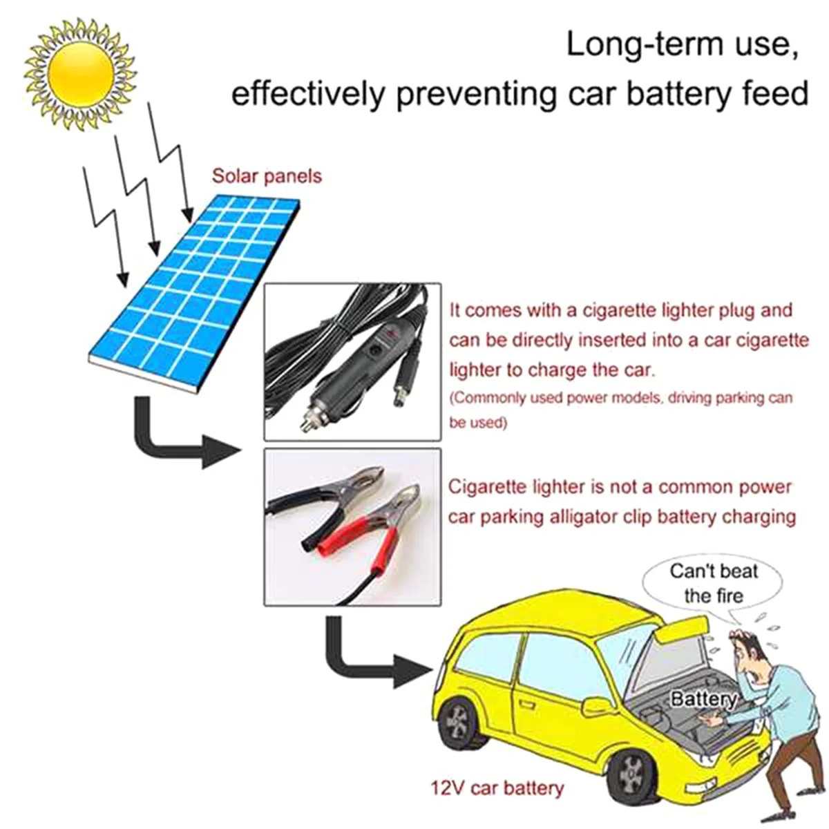 12V 4.5W Portable Solar Panel Power Car Universal Boat Battery Charger for Car Boat Rechargeable Power Battery